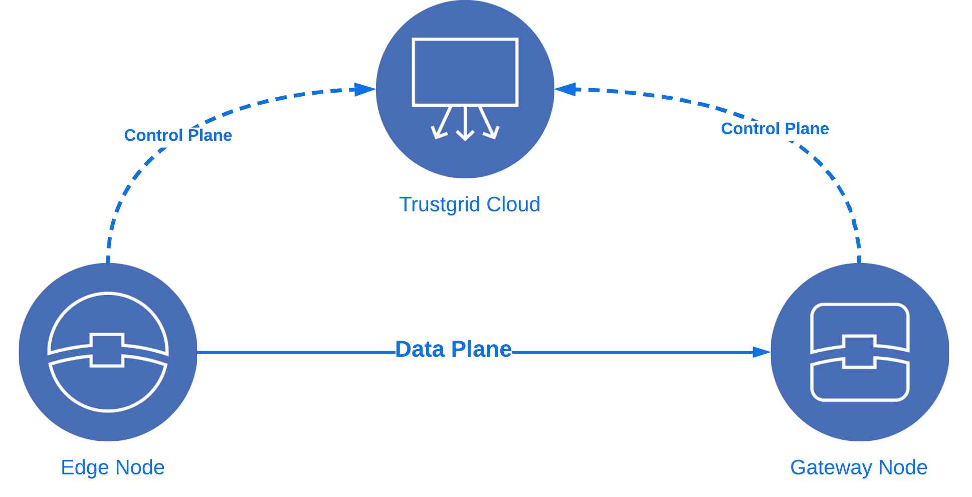 Basic connectivity diagram